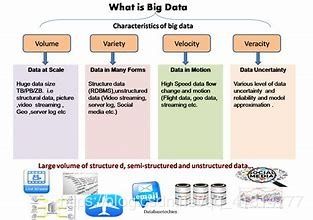 大數據與人工智能融合實踐 從理論認知到軟件開發探索